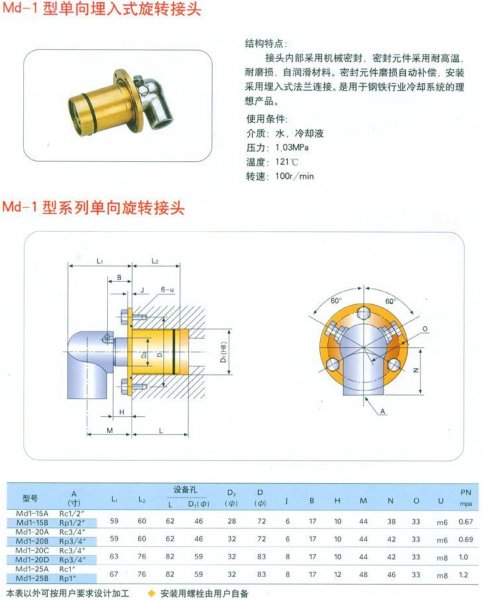 HM型埋入式旋转接头