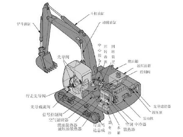 中央回转接头的作用